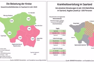 Landkreis Merzig-Wadern ges&uuml;ndester Ort im Saarland